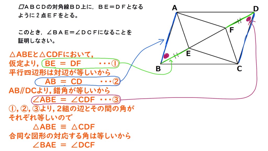 平行四辺形の証明問題の解説画像