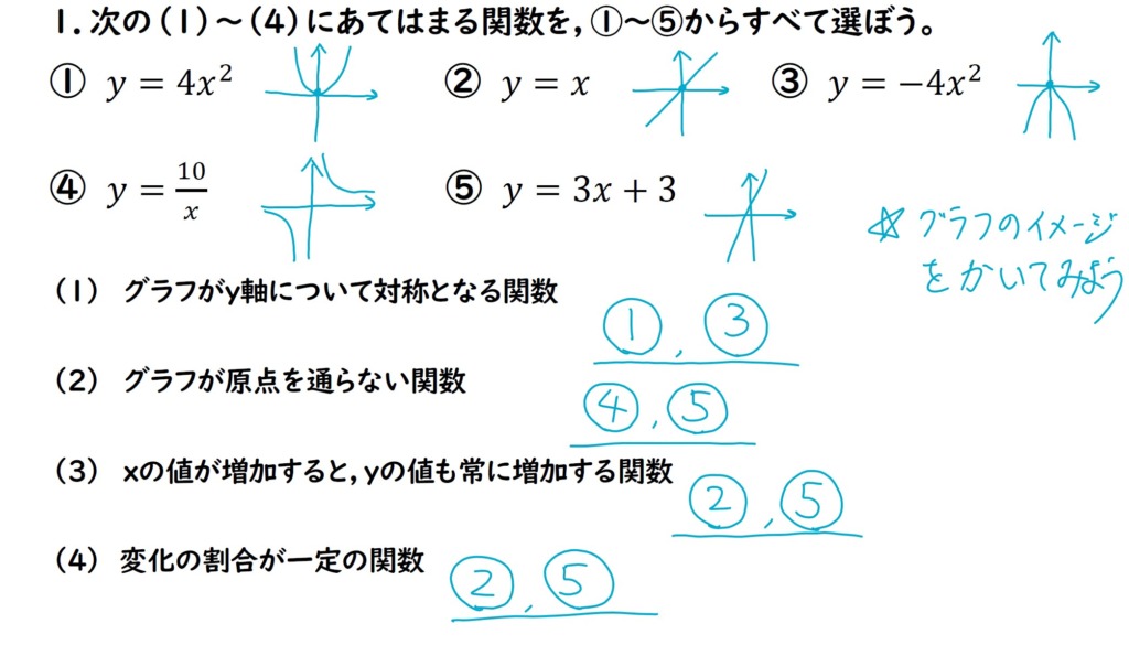 2次関数の問題の答えの画像