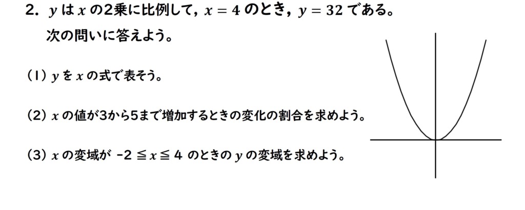 2次関数の問題の画像