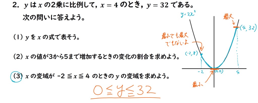 2次関数の問題の答えの画像