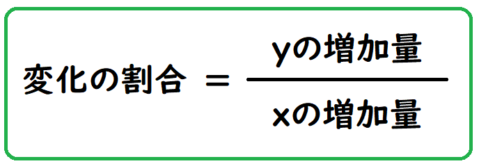 変化の割合の画像