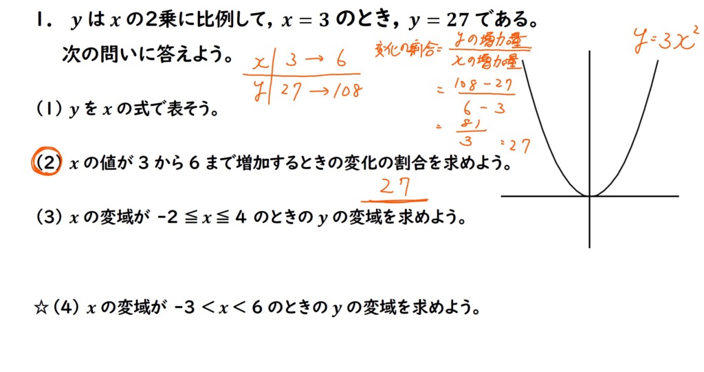 2次関数の変化の割合の答えの画像