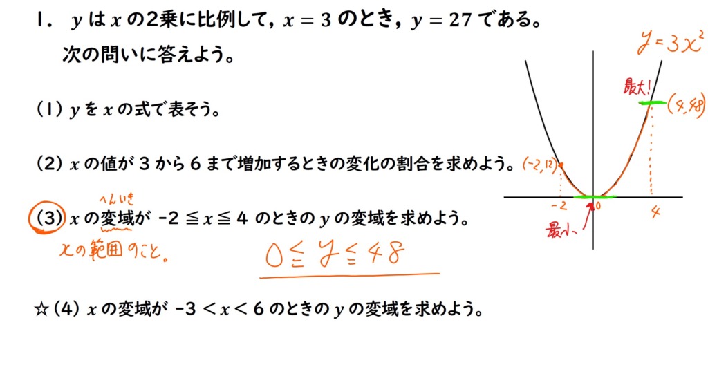 2次関数の変域の答えの画像１