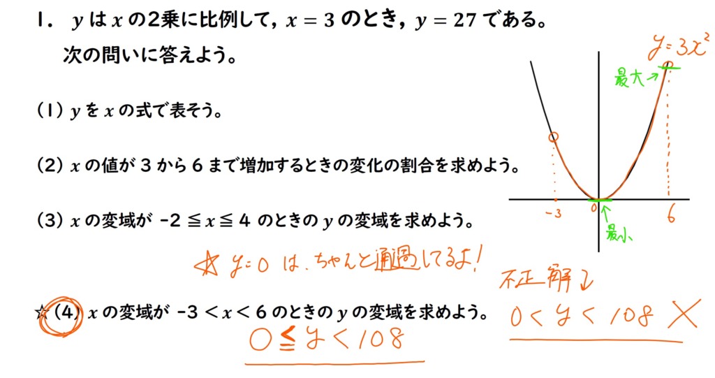 2次関数の変域の答えの画像２