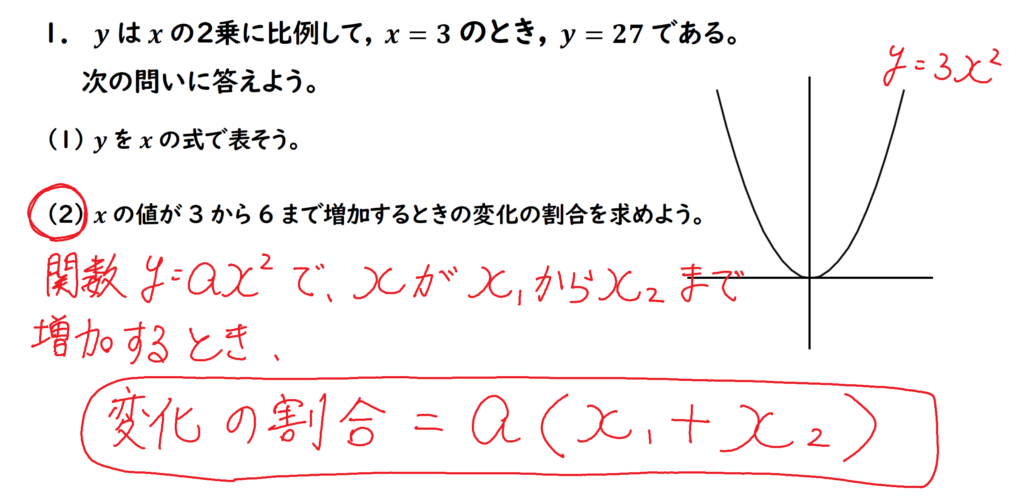 2次関数の変化の割合の解説画像１