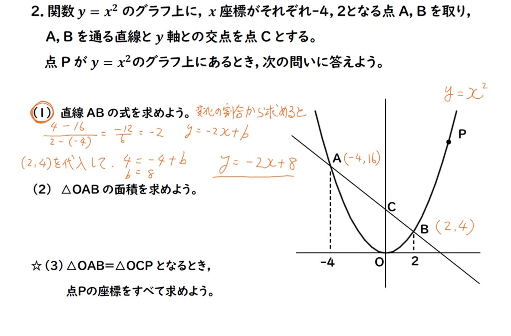 2次関数の変化の割合の解説画像