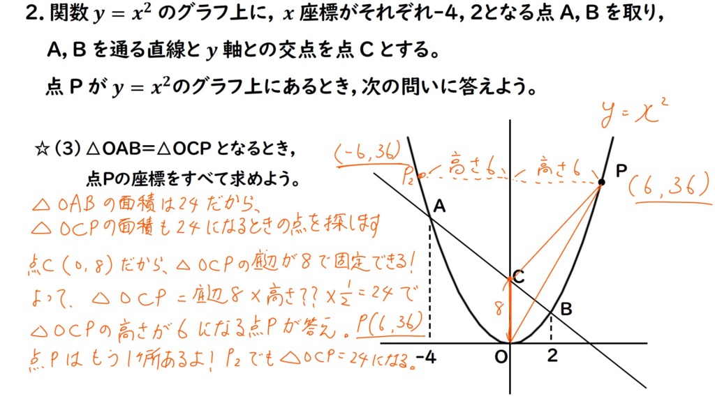 2次関数の面積の問題の解説画像