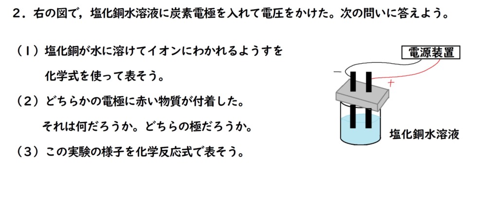 塩化銅水溶液の電気分解の問題画像