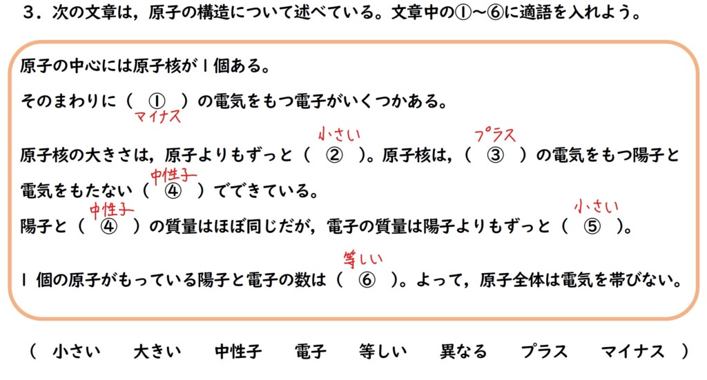 原子の構造の解説画像