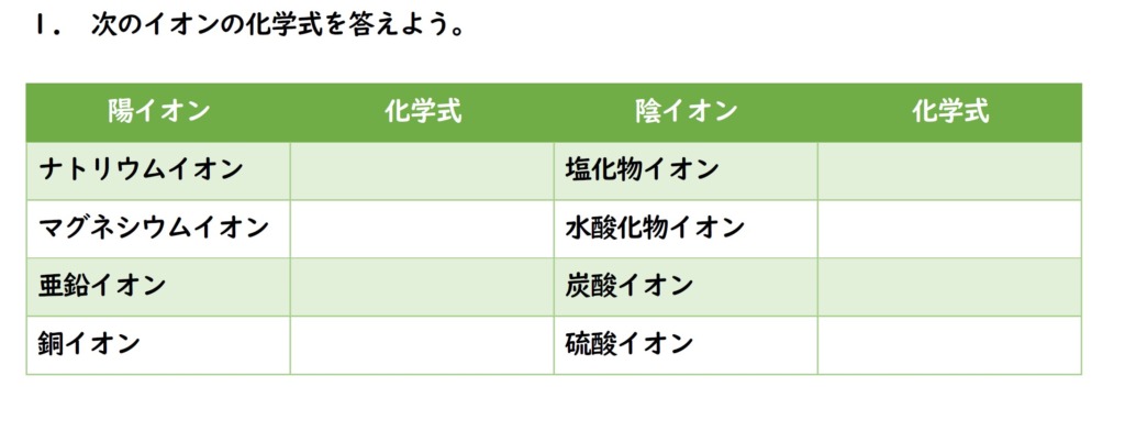 イオンの化学式の問題画像