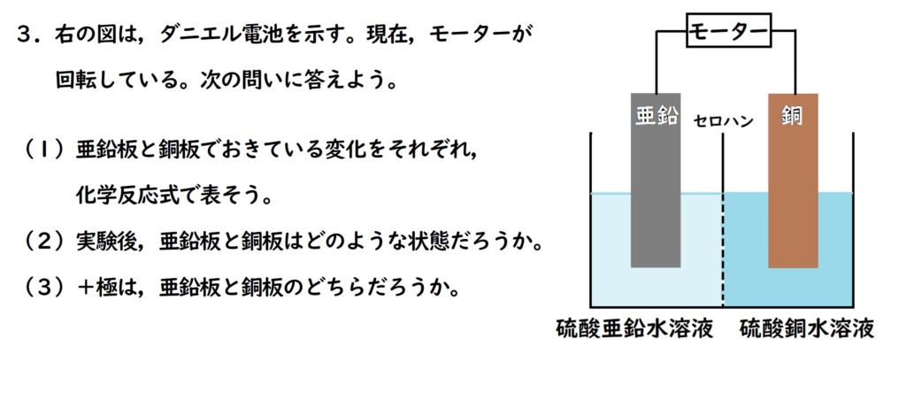 ダニエル電池の問題画像