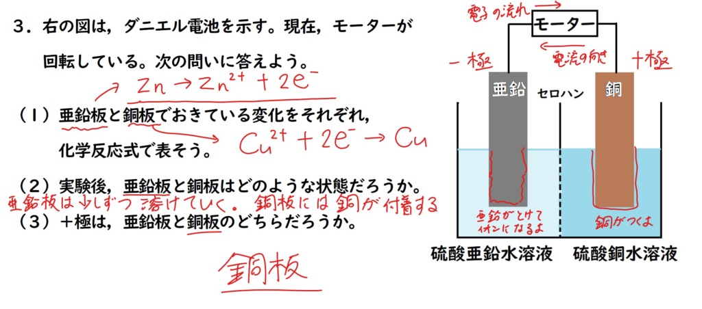 ダニエル電池の問題の答えの画像