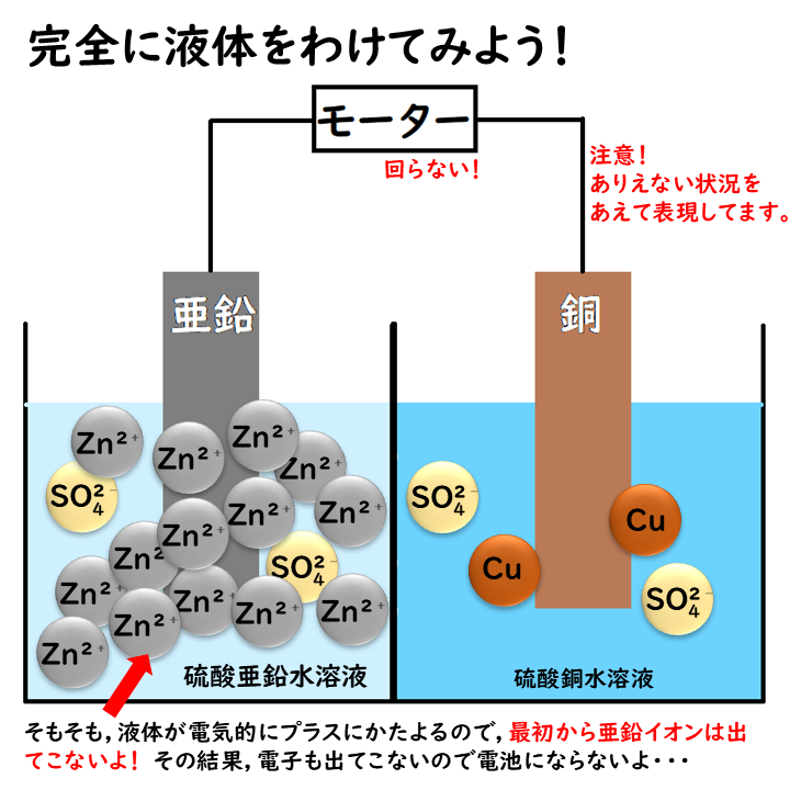 完全に液体をわけてみようの画像4