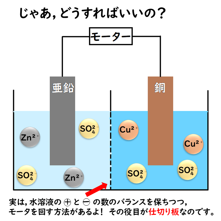 仕切り板の出番の画像