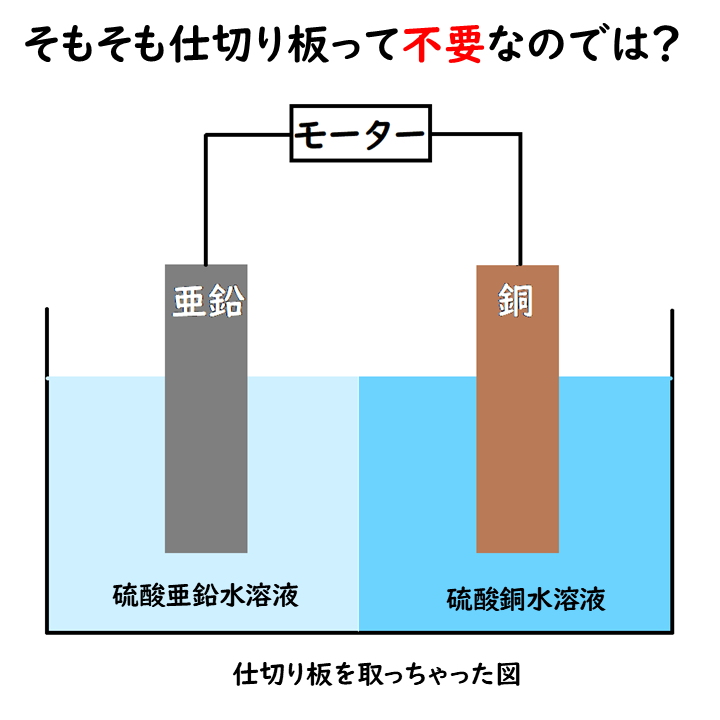 仕切り板は不要なのでは？の画像