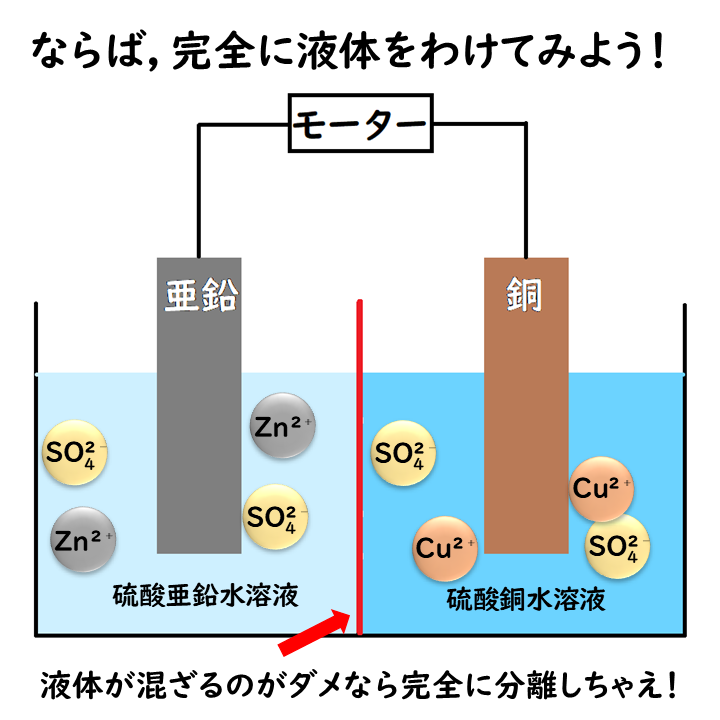 完全に液体をわけてみようの画像1