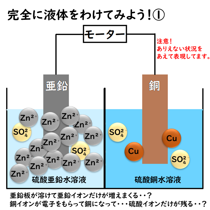 完全に液体をわけてみようの画像2