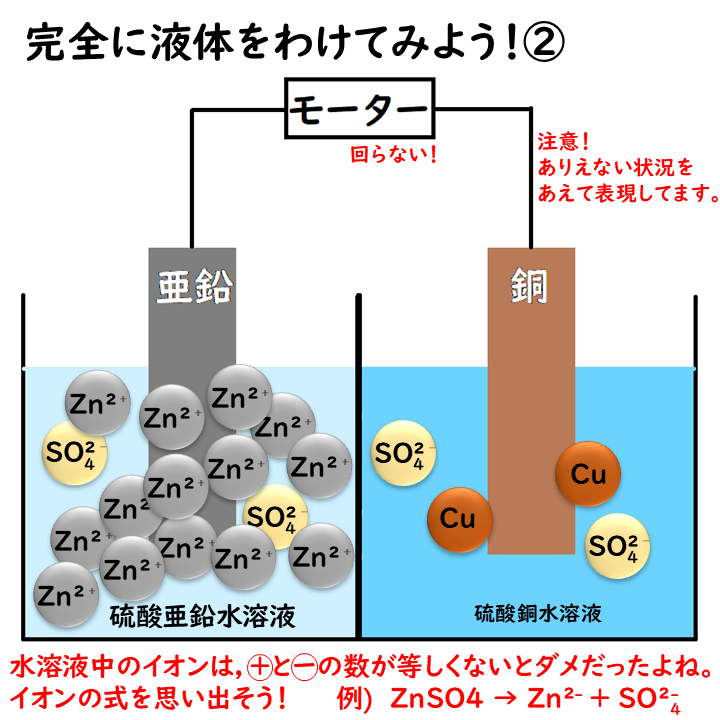 完全に液体をわけてみようの画像3