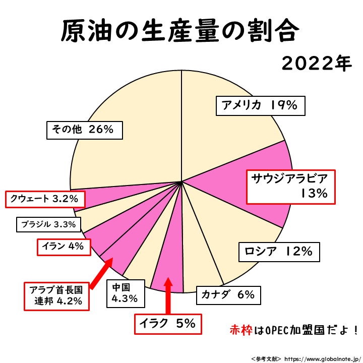 原油生産量の画像