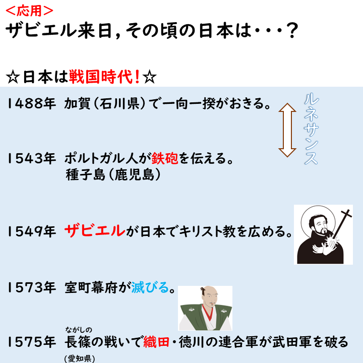 ザビエル来日の頃の日本の解説画像