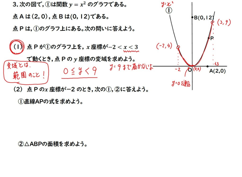 変域の解説画像