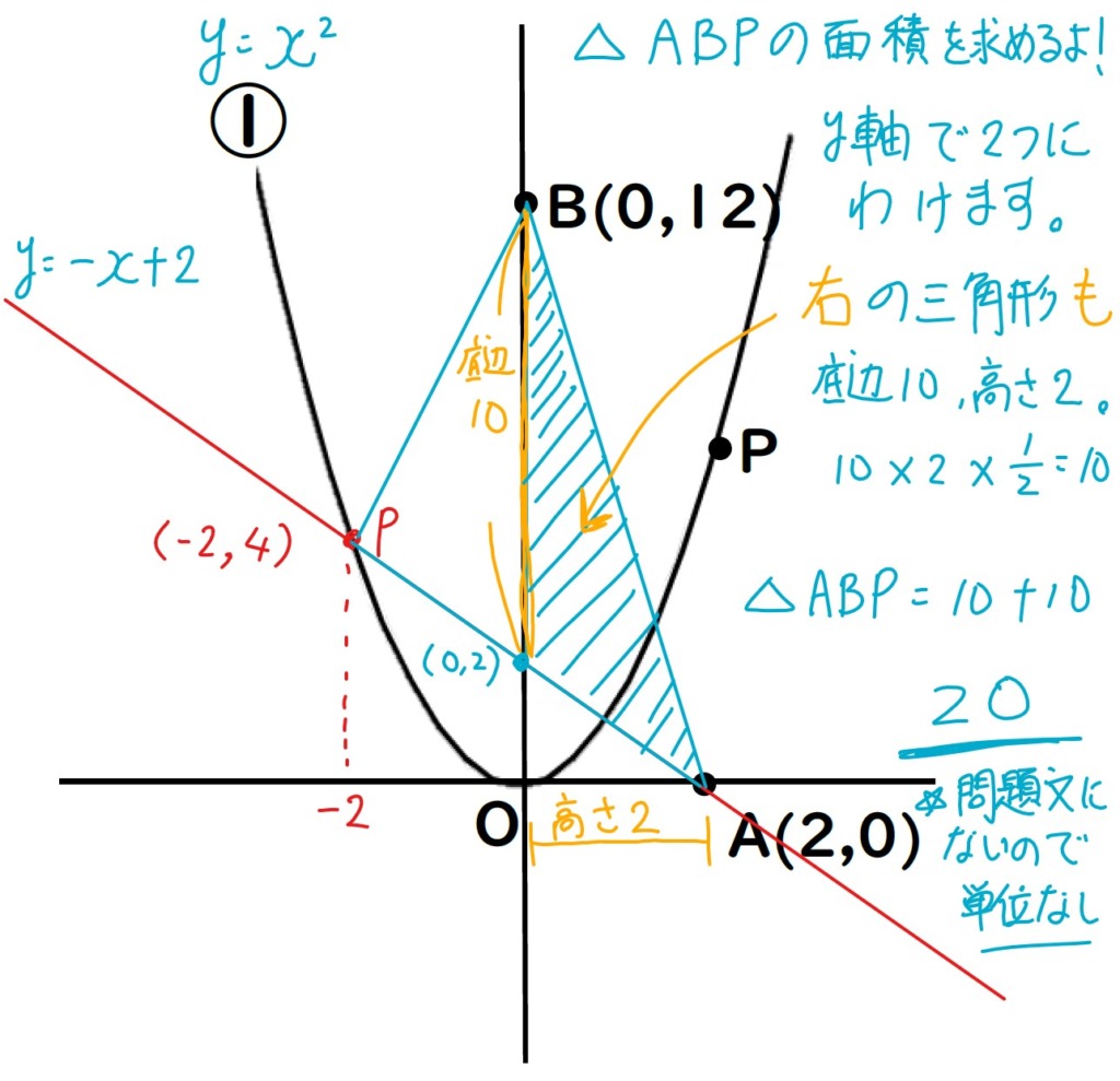 2次関数の面積を求める問題の解説画像３