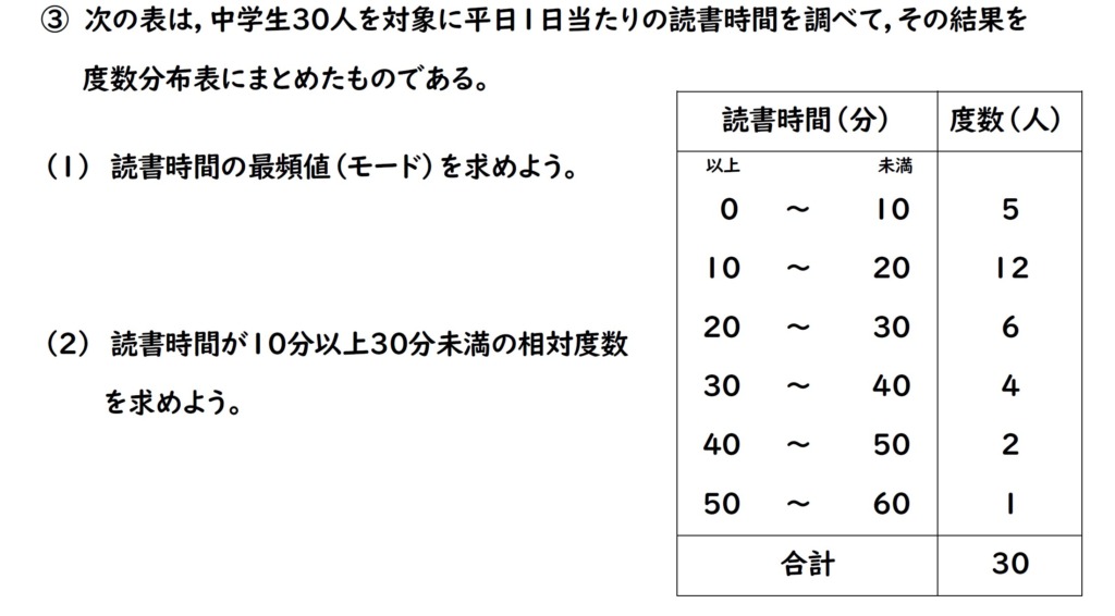 大問2の問題画像２