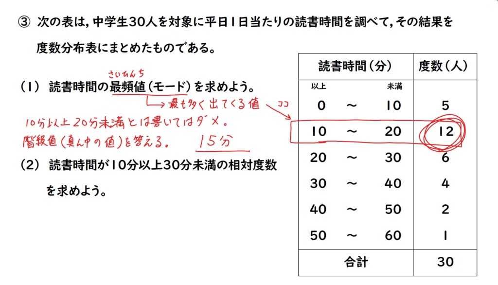 大問2の解説画像２