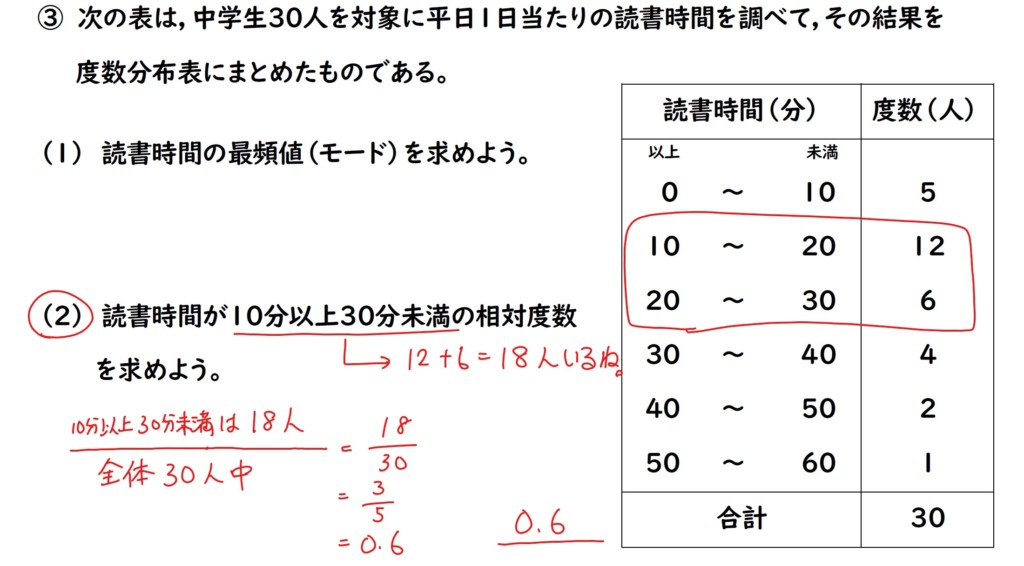 大問2の解説画像3