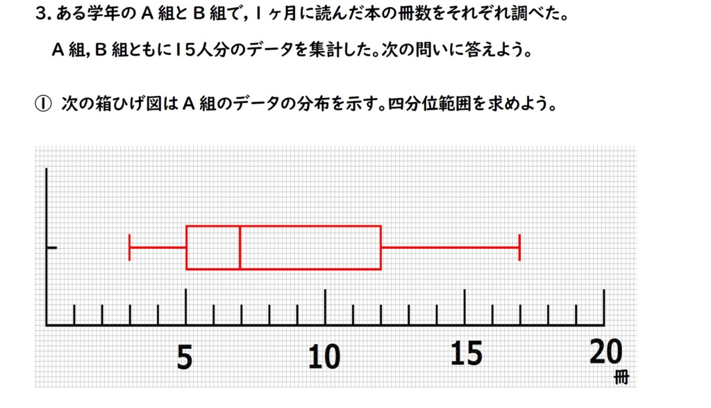 箱ひげ図の問題画像１