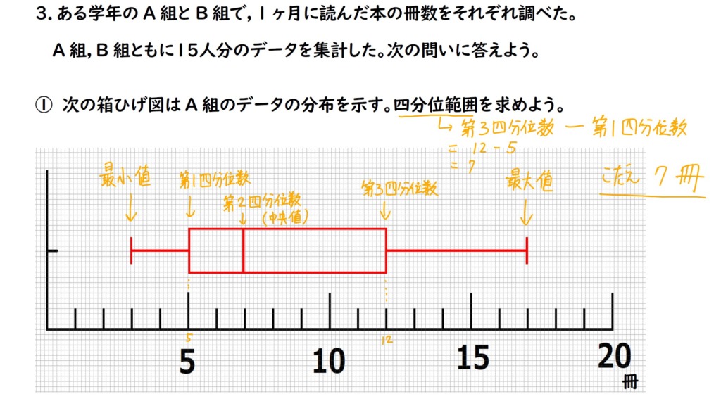 箱ひげ図の解説画像１