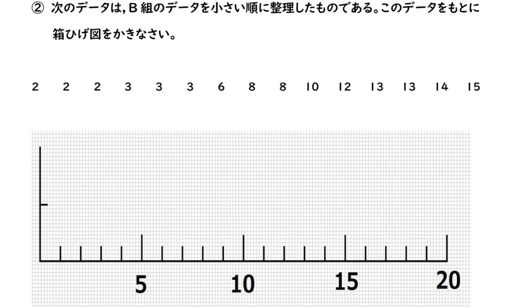 箱ひげ図の問題画像２