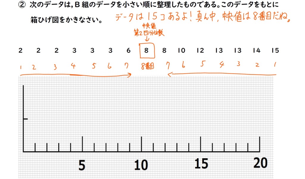 箱ひげ図の解説画像２