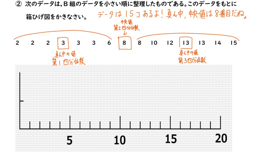 箱ひげ図の解説画像３