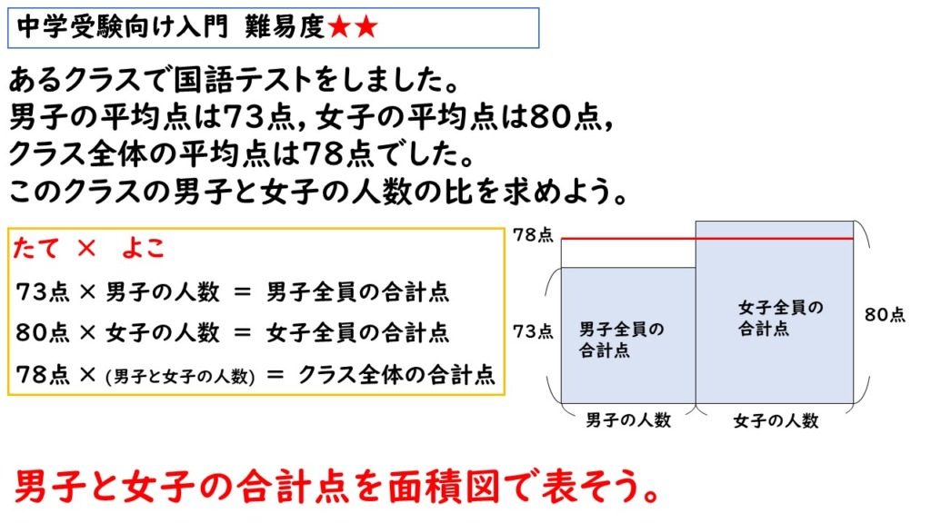 比の文章題の解説画像１