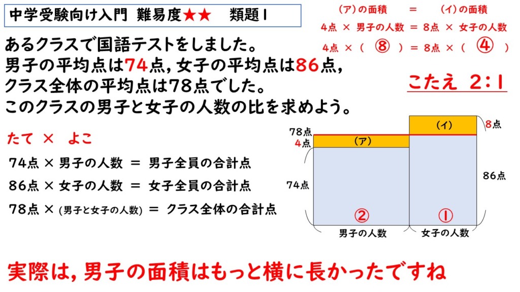 比の文章題の解説画像１０