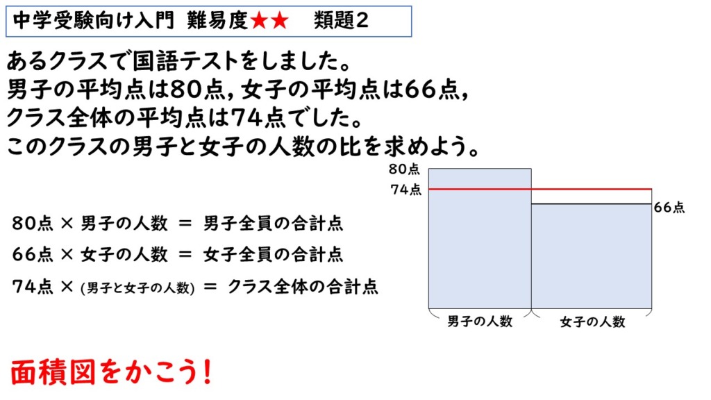 比の文章題の解説画像１１