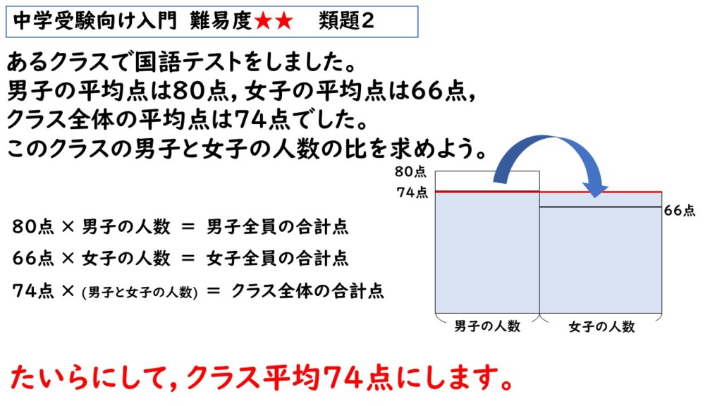 比の文章題の解説画像１２