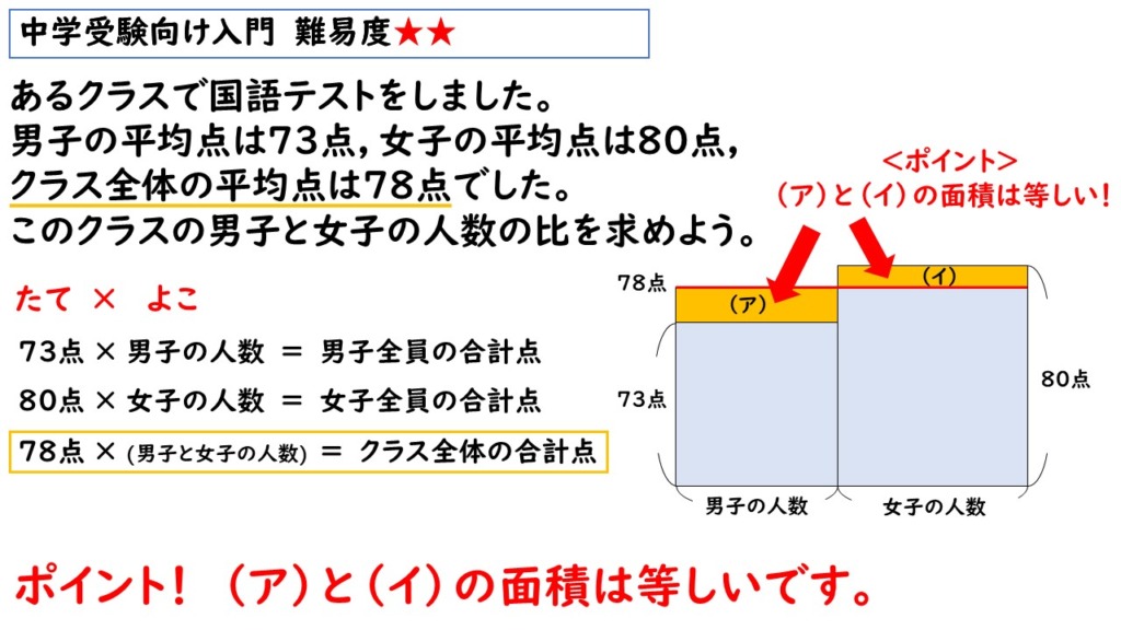 比の文章題の解説画像３