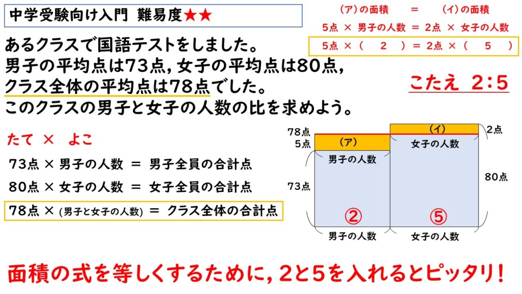 比の文章題の解説画像４