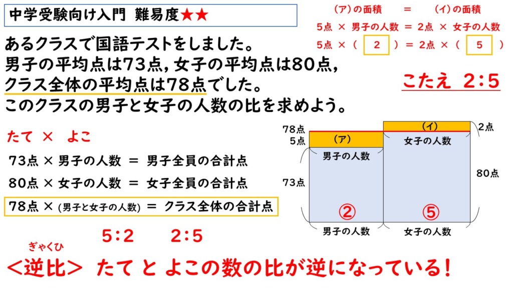 比の文章題の解説画像５