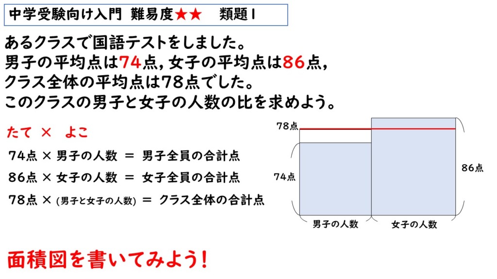 比の文章題の解説画像６