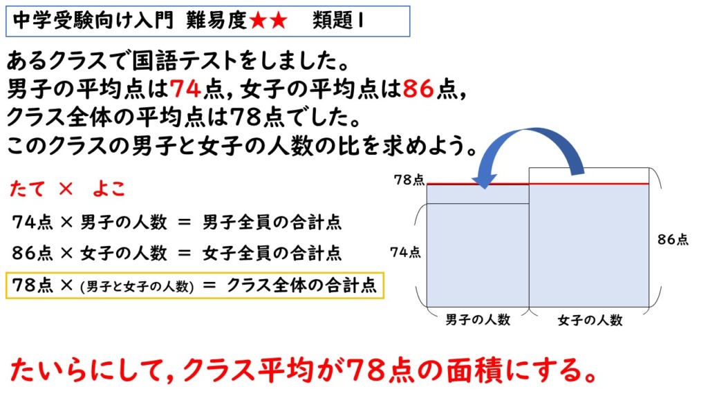 比の文章題の解説画像７