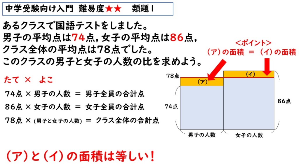 比の文章題の解説画像８