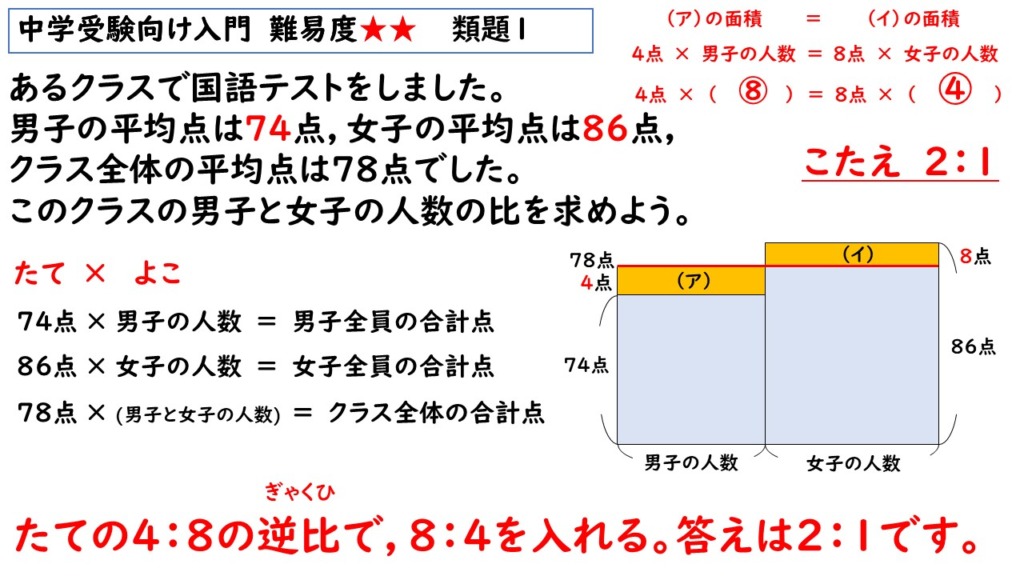 比の文章題の解説画像９