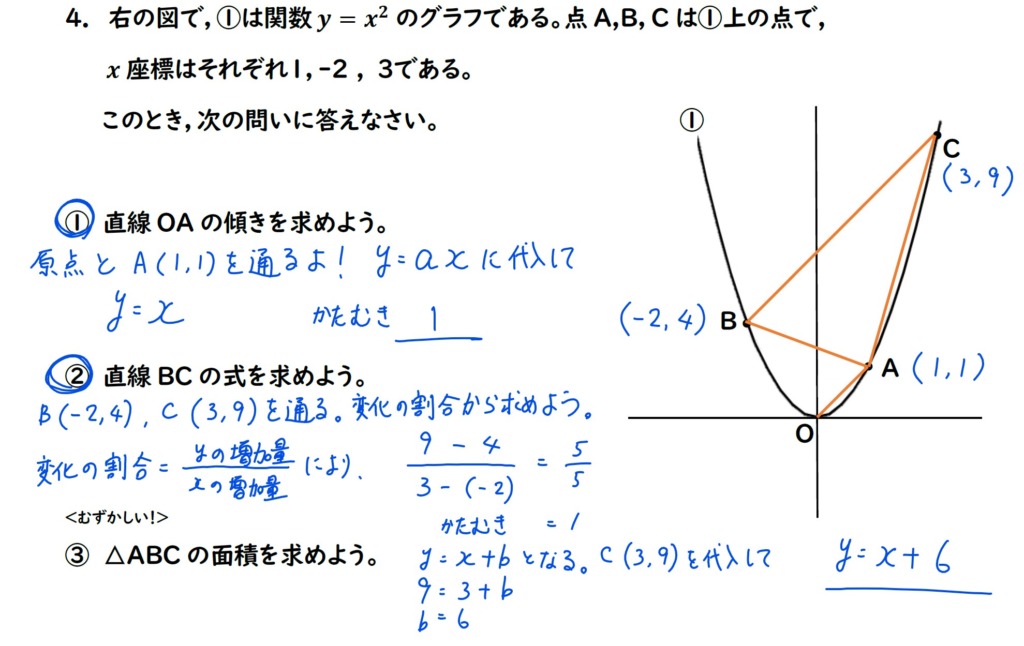 2次関数の問題の解説画像１