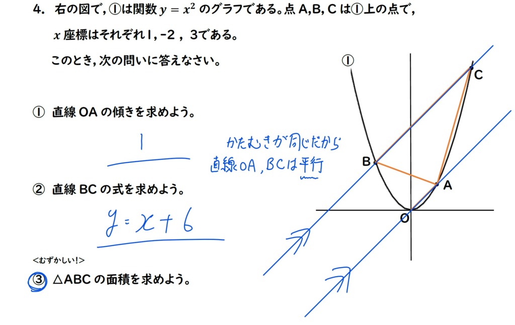 2次関数の問題の解説画像２