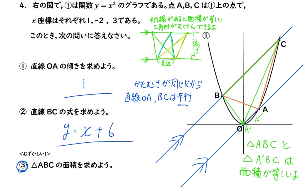 2次関数の問題の解説画像３