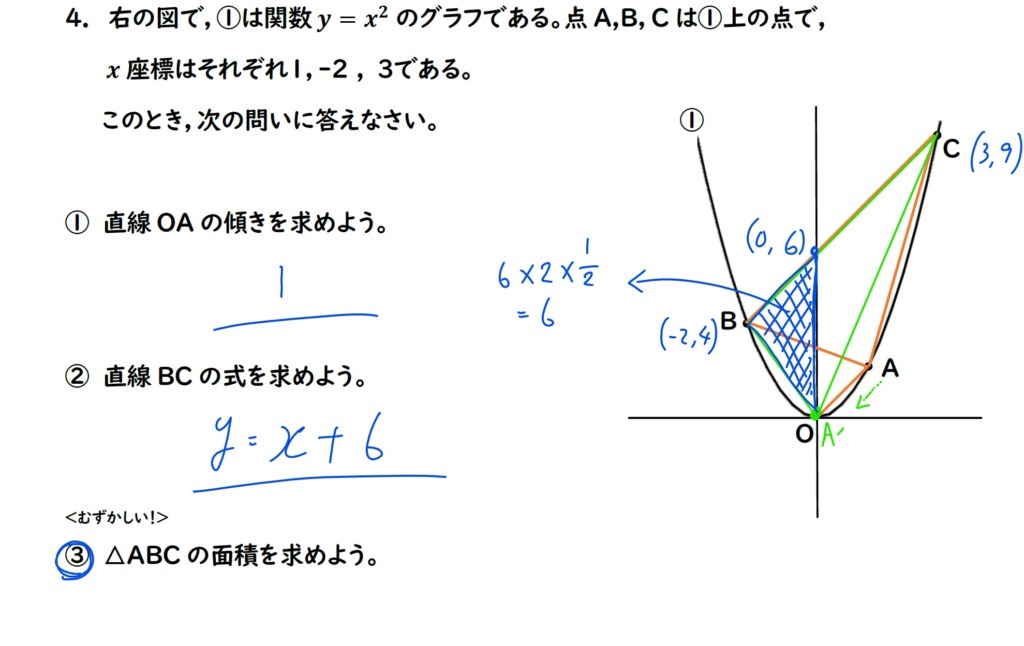 2次関数の問題の解説画像４