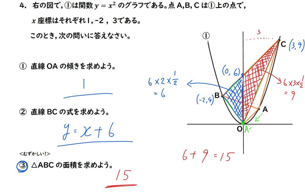 2次関数の問題の解説画像５